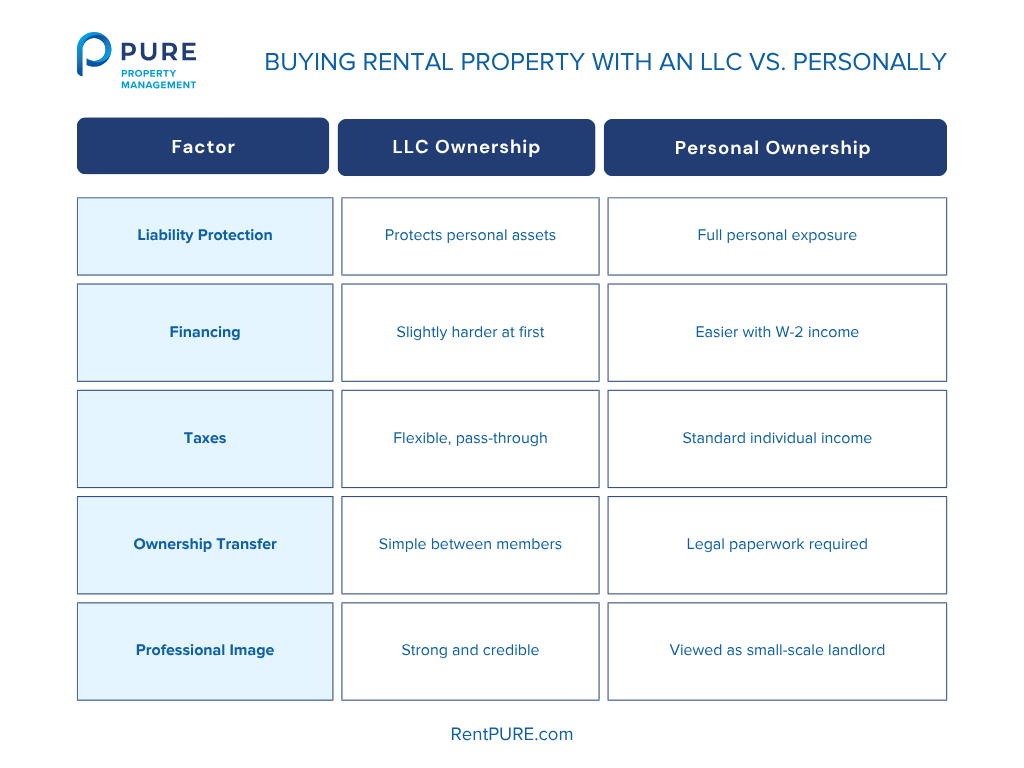 Buy Rental Property With an LLC

