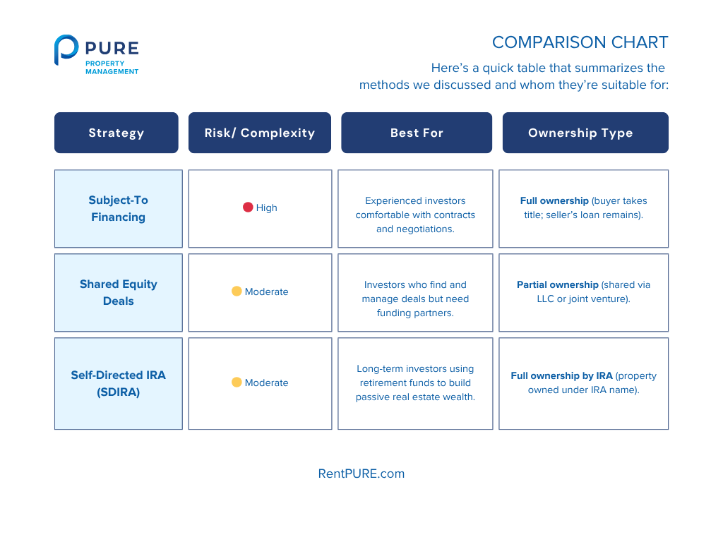 Buying Investment Property With No Money Down