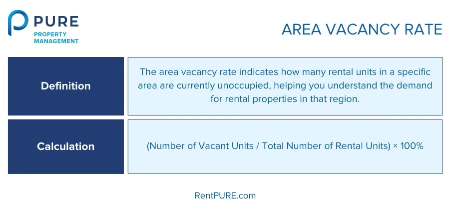 Image showing the definition and calculation of the rental vacancy rate, providing insights into understanding and determining the area’s rental property vacancy rate.